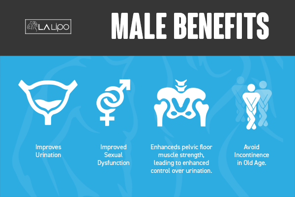 Incontinence treatment Manchester benefits for men!