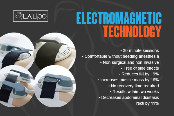 Graphic to show bullet points of how LA-EMS Body Sculpting Manchester treatment works