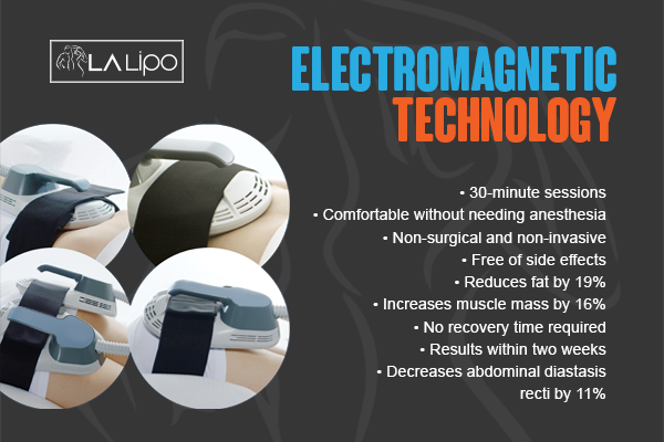 Benefits of LA-EMS Body Sculpting Treatment Manchester