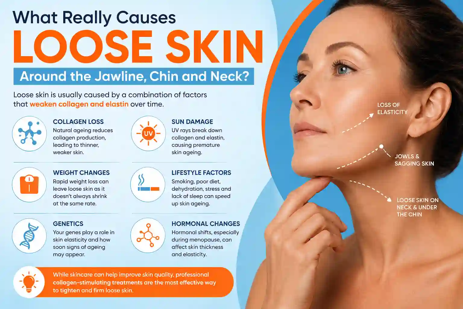 What Really Causes Loose Skin Around the Jawline, Chin and Neck Manchester?